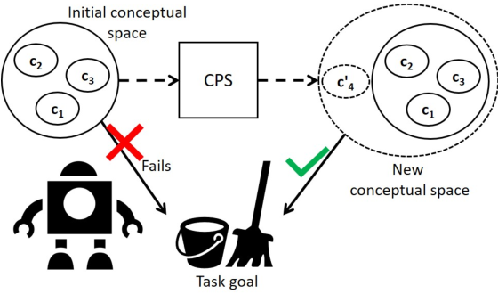 AI-Functionalities