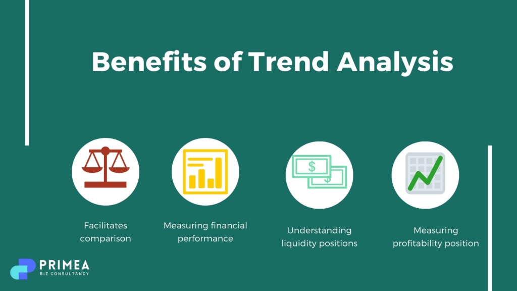 AI-Trend-Analysis | Where Does Artificial Intelligence Fall?