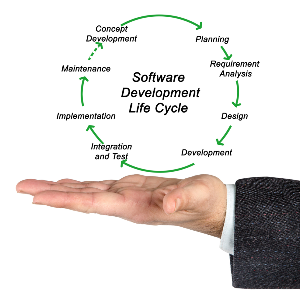 Software development life cycle Image
