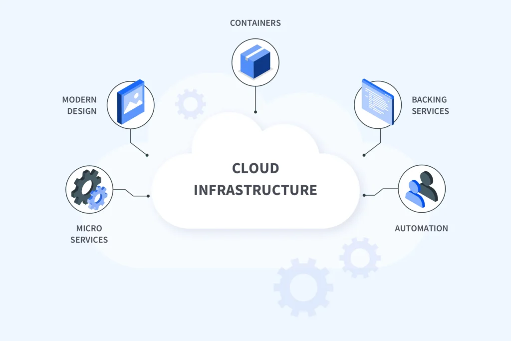 migrating legacy systems to cloud-native architecture