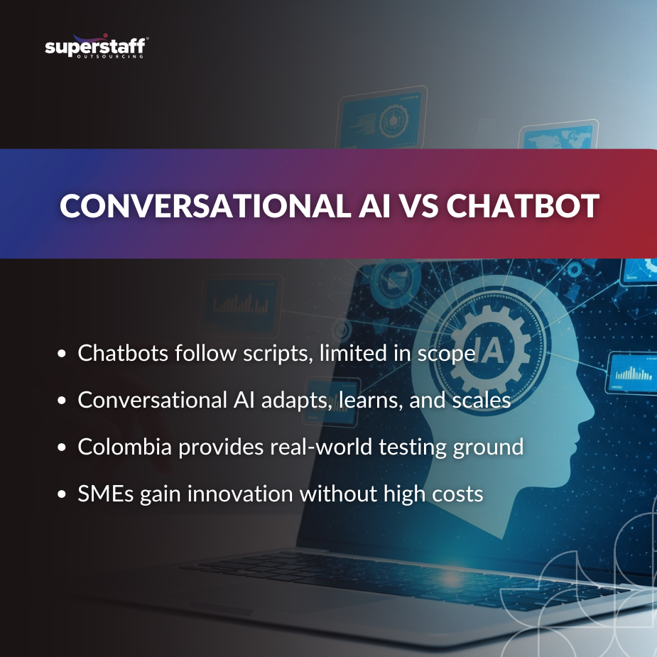 chatbots and conversational AI for SMEs